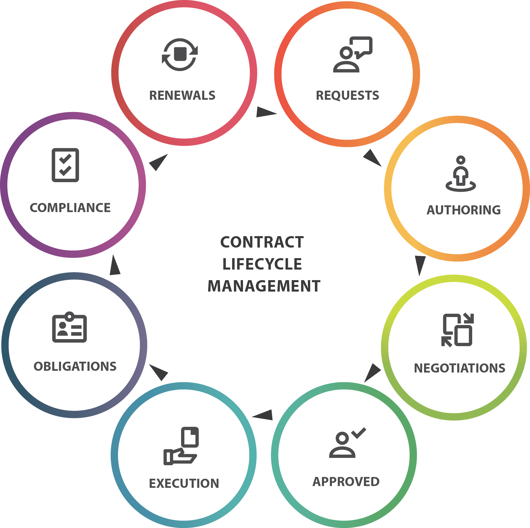 The Ins And Outs Of A Contract Lifecycle Management P - vrogue.co