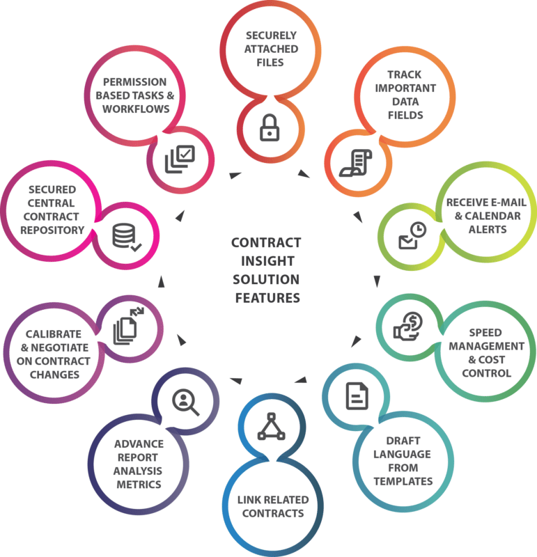 four-chart-2-contract-insight