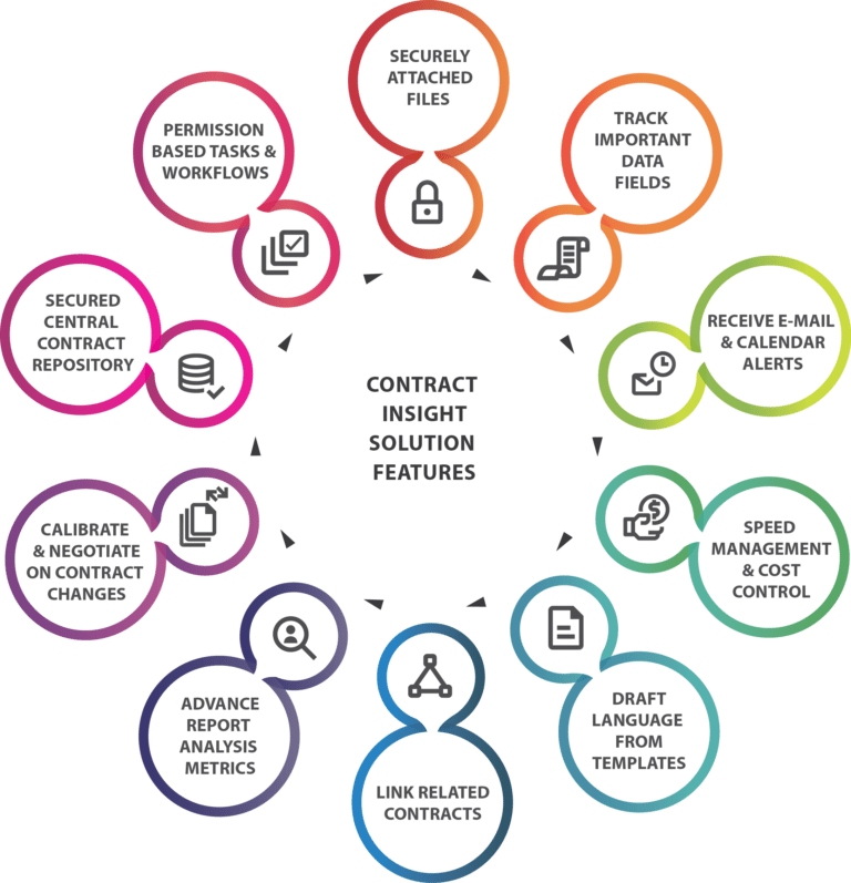 Contract Insight Features