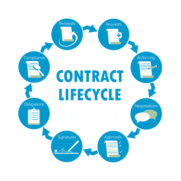 Contract Lifecycle copy